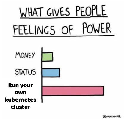 A bar chart titled "What gives people feelings of power". The first line, money, is the smallest bar, followed by the second line "status", and the largest bar is "Run your own kubernetes cluster".